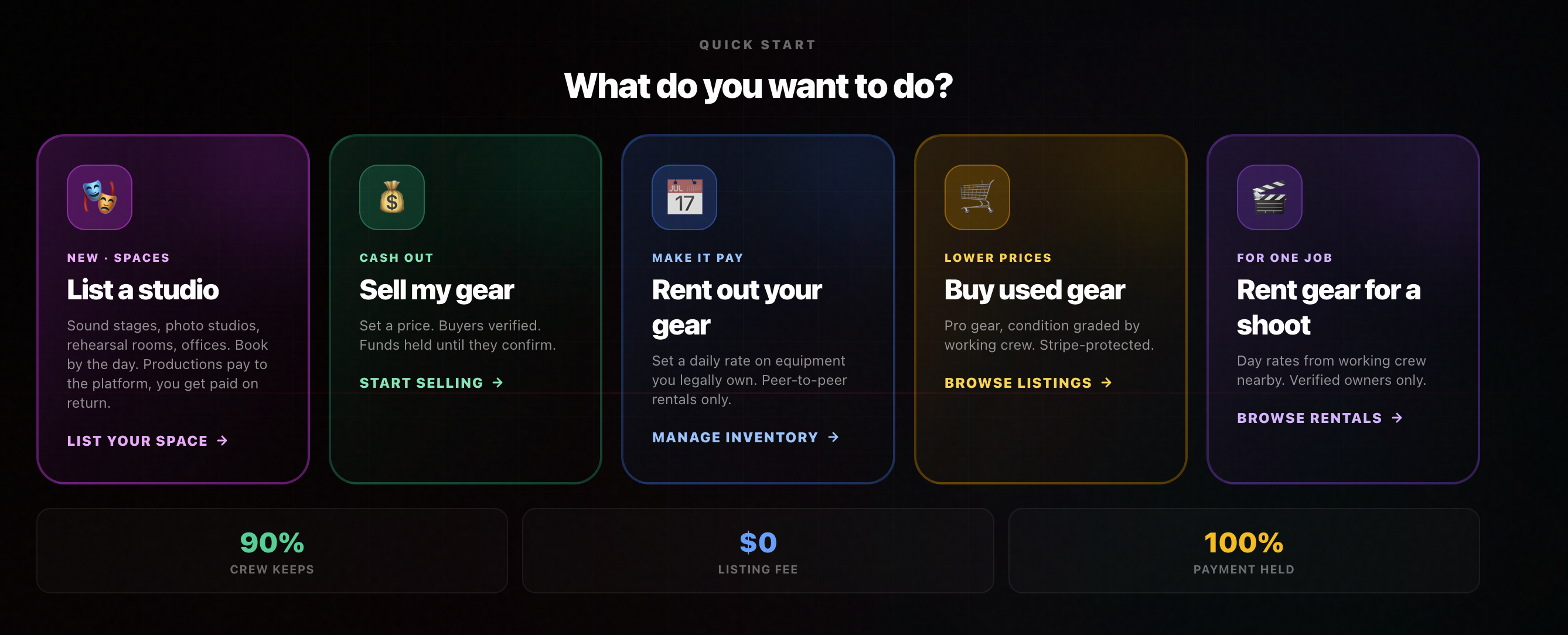 NeedaCrew quick-start tiles for listing studios, selling gear, renting gear, and rentals